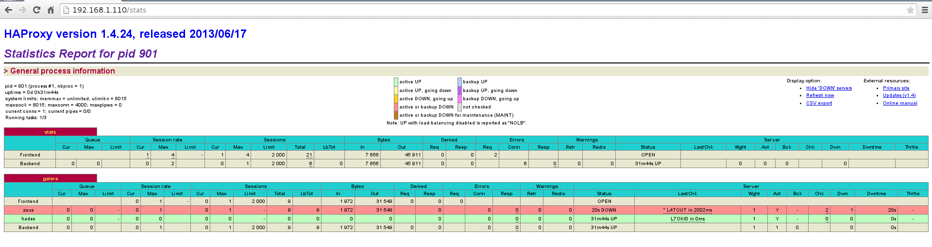 STATS