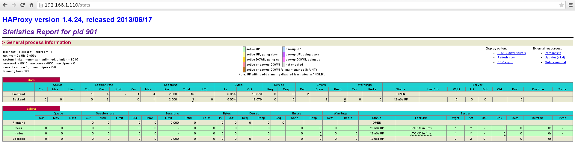 STATS